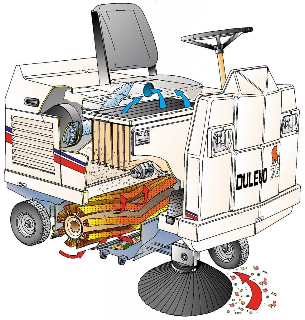 Dulevo 75 | Veegmachine - Dulevo 75 veegmachine doorsnede - 87030